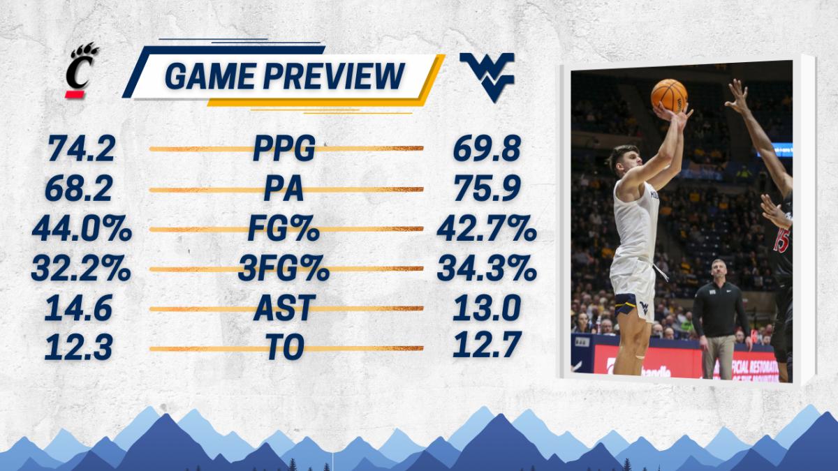 Cincinnati preview